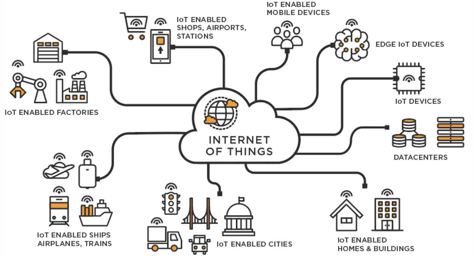 pengertian iot