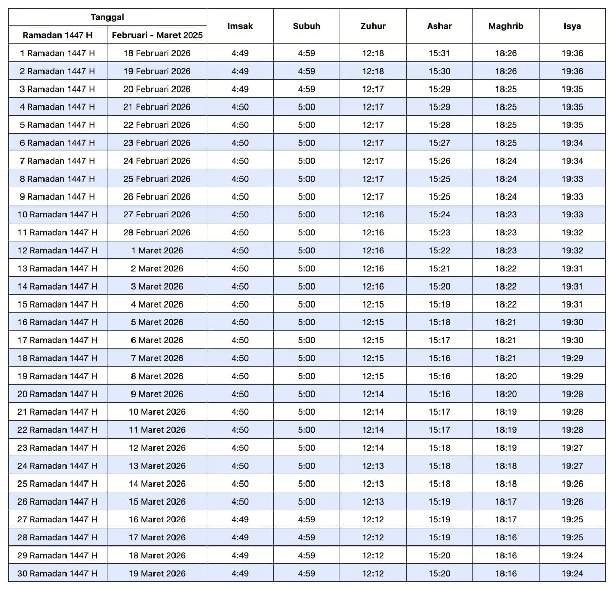 jadwal buka puasa makassar
