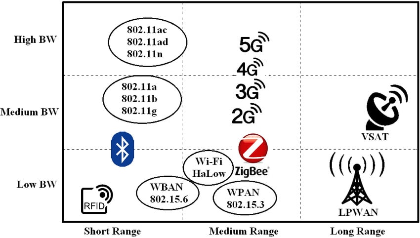 manajemen bandwidth