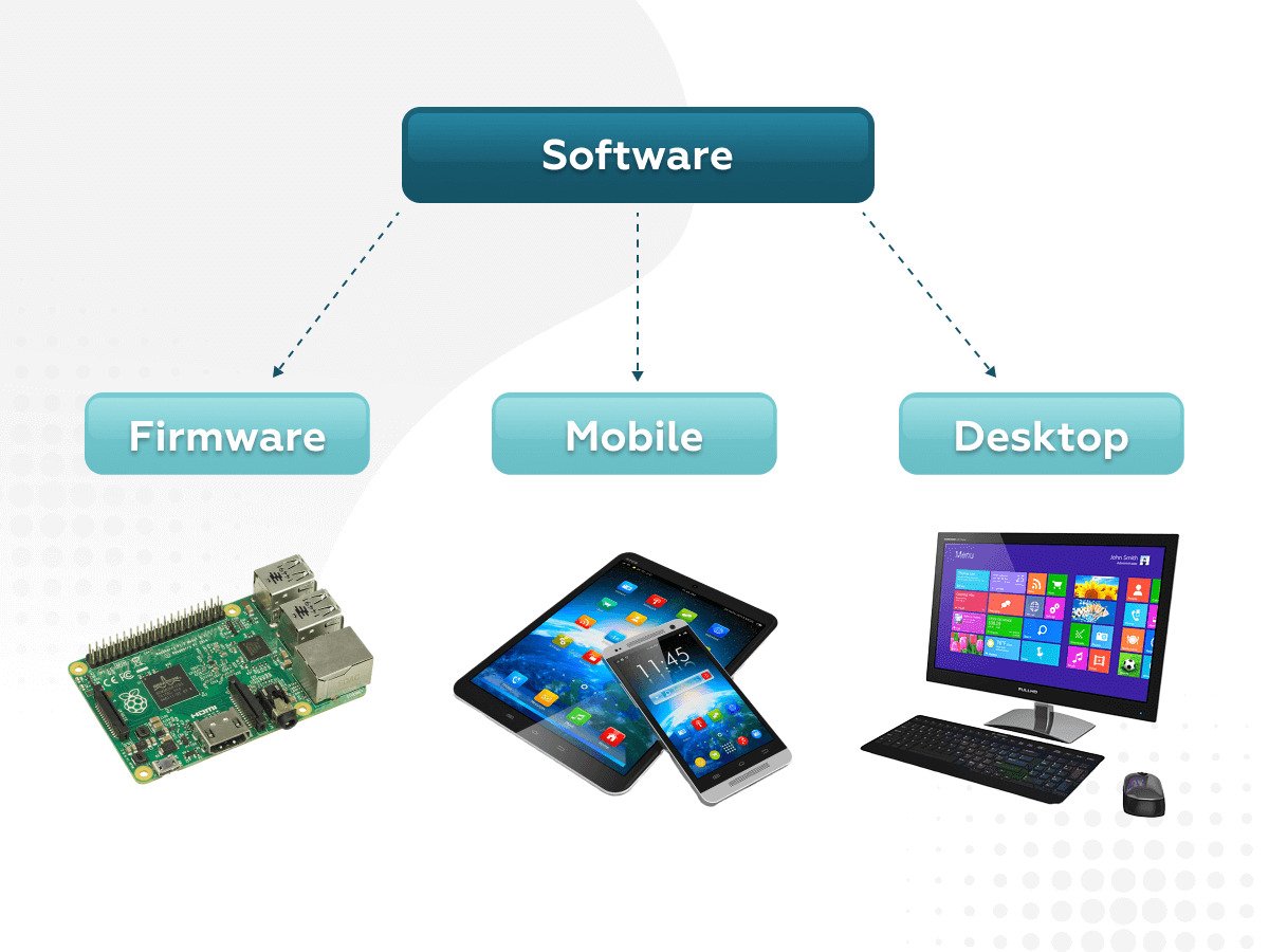 pengertian firmware
